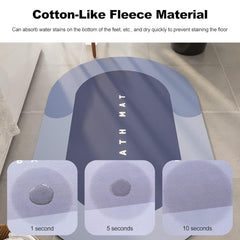 Kupi 1, uzeo 1 GRATIS! Super upijajuća prostirka 70x50 cm