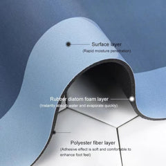 Kupi 1, uzeo 1 GRATIS! Super upijajuća prostirka 70x50 cm