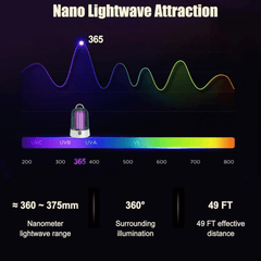 Inovativna 2u1 Punjiva Lampa za Efikasno Odbijanje Komaraca