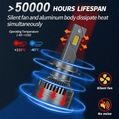 Inovativne LED Sijalice za Automobilske Farove "K68" H1-H4-H7