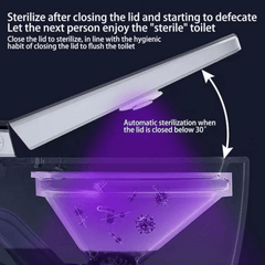 Inovativni UV Sterilizator za Pametan Toalet