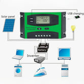 Pametan Solarni Kontroler Punjenja 12V/24V za Efikasno Energetsko Upravljenje