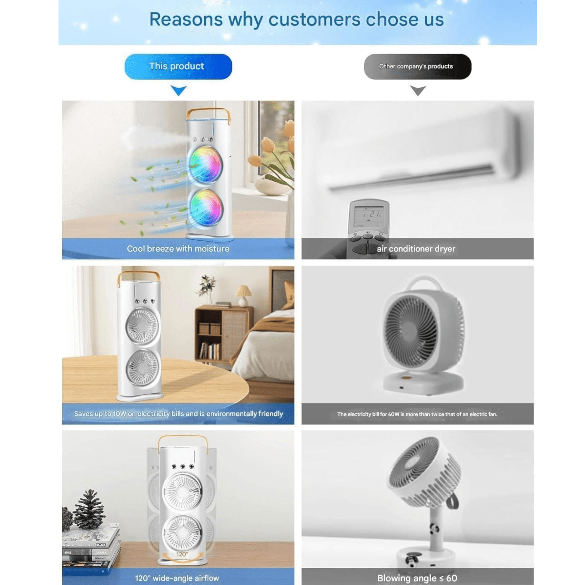 Dvostruki LED ventilator s funkcijom ovlaživanja za optimalnu svježinu!