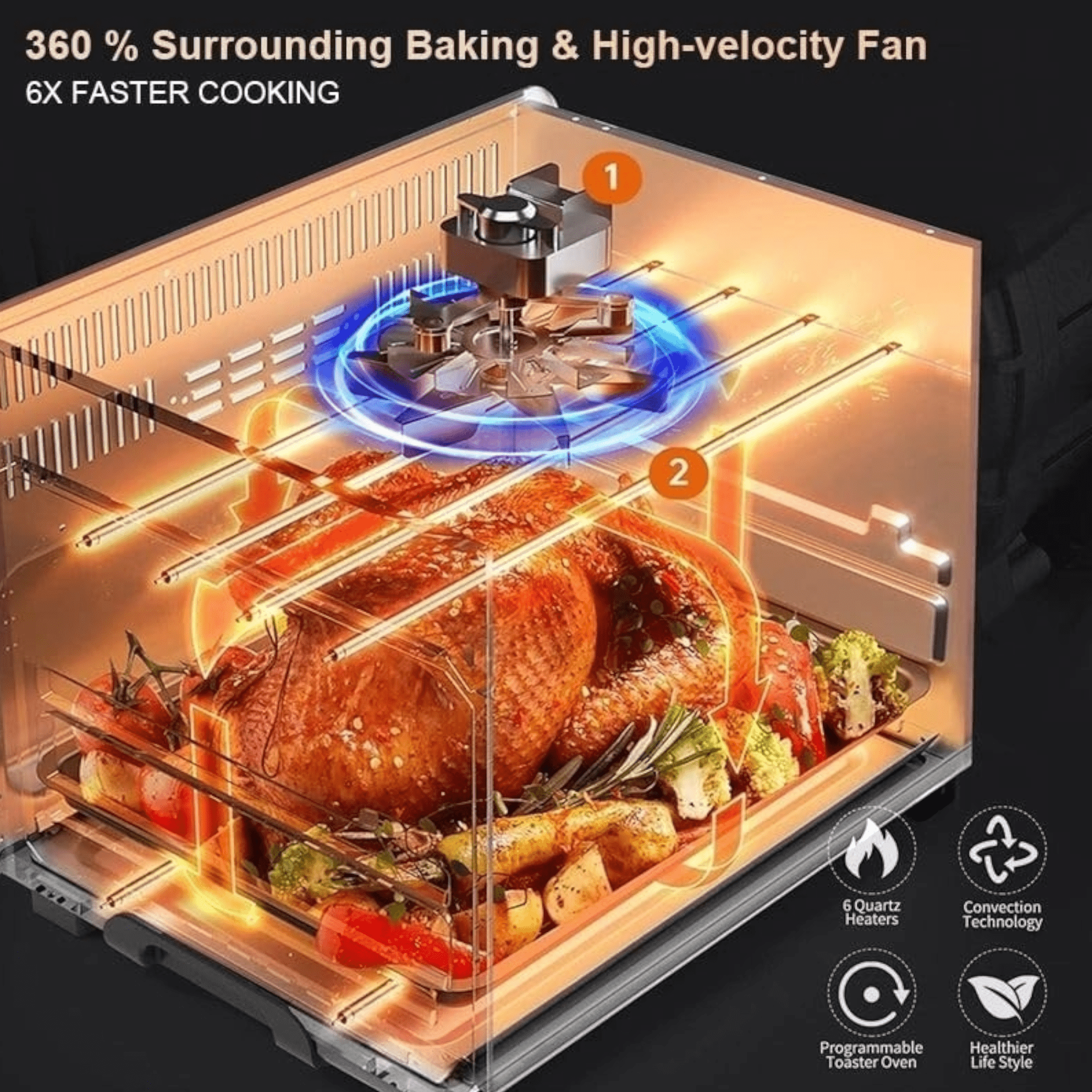 Višenamjenska Air Fryer/Pećnica s vrućim zrakom