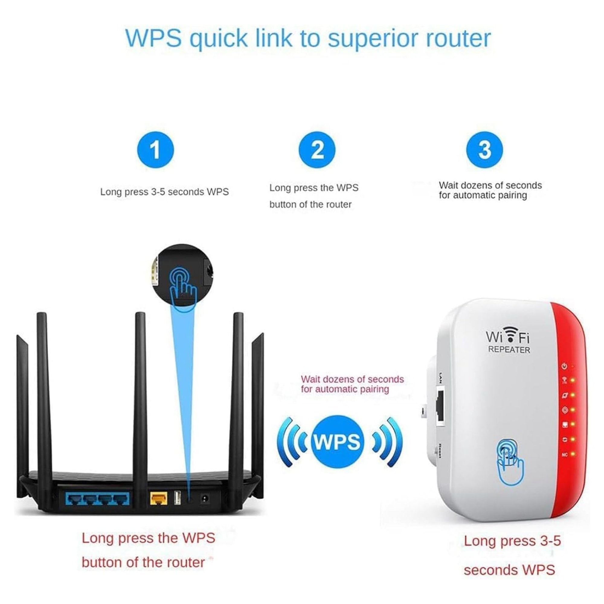 Pojačivač WIFI signala za savršenu internet konekciju