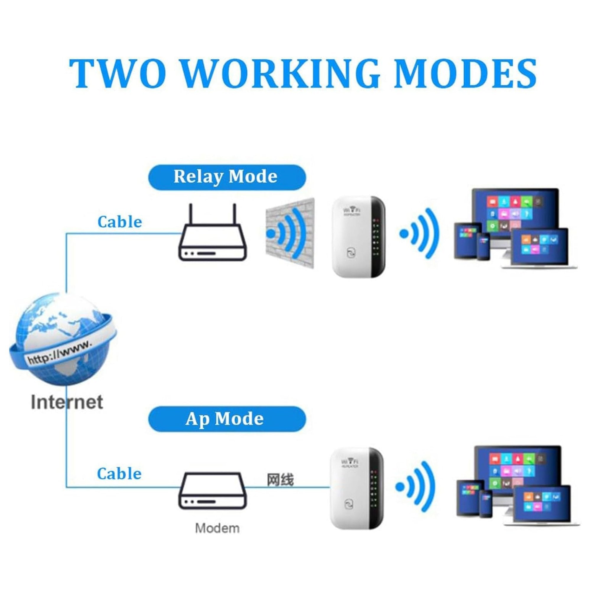 Pojačivač WIFI signala za savršenu internet konekciju