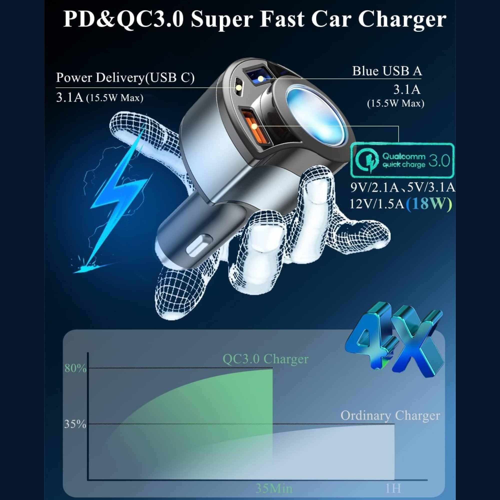Ultra Brzi USB Adapter za Auto Punjač "SC-104" - Napunite Vaš Uređaj u Trenutku!